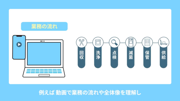 オンライン学会（医療系）でのPR動画